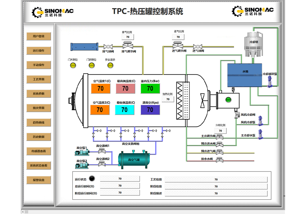 TPC Software Functions
